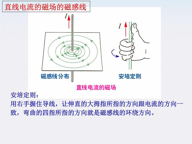 《几种常见的磁场》课件五（30张PPT）第7页