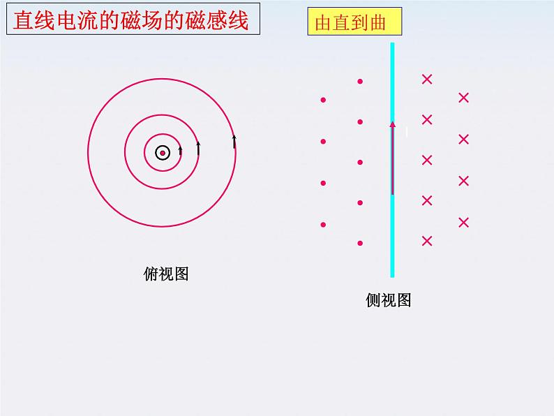 《几种常见的磁场》课件五（30张PPT）第8页