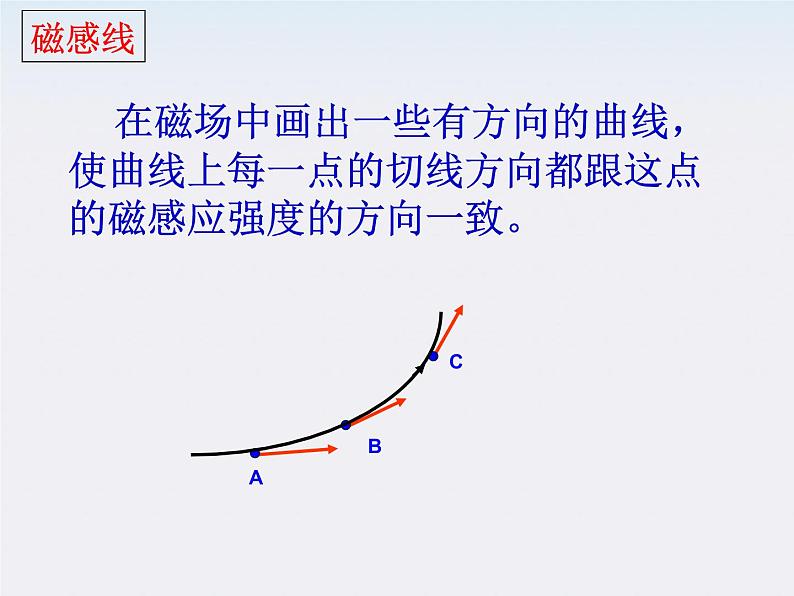 《几种常见的磁场》课件二（15张PPT）第3页