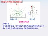 《几种常见的磁场》课件二（15张PPT）