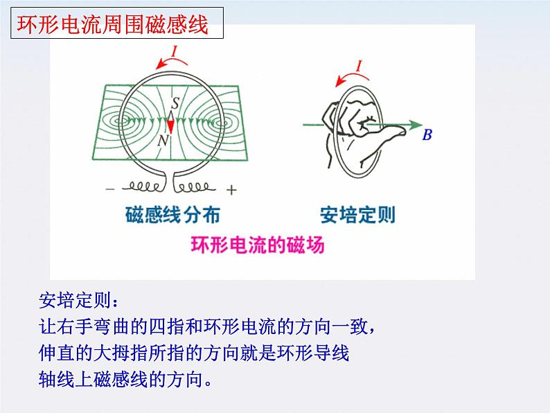 《几种常见的磁场》课件二（15张PPT）第7页