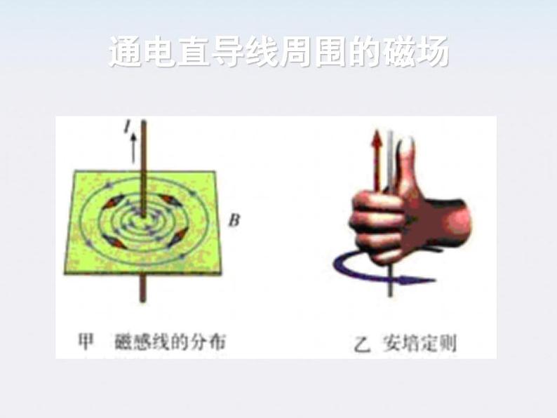 高二物理人教版选修3-1课件 《几种常见的磁场》307