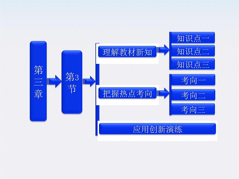 吉林省长春五中高中物理 第三章 第3节《几种常见的磁场》课件（选修3-1）第1页