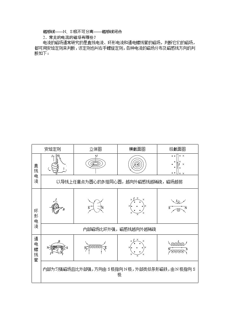 【物理】2010-2011学年同步学案（人教选修3-1）：第3章　磁场 第3-4节　几种常见的磁场 磁场对. 人教版02