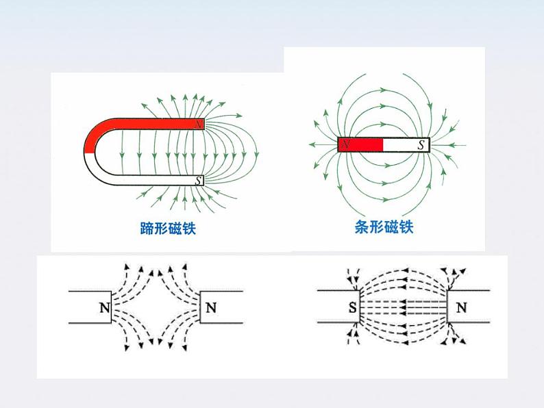 学年高中物理《几种常见的磁场》课件 （新人教版选修3-1）第6页