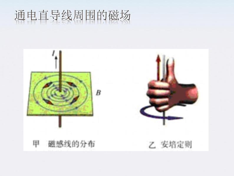 年高中物理选修3-1导与练 第1-4章《几种常见的磁场》课件PPT07