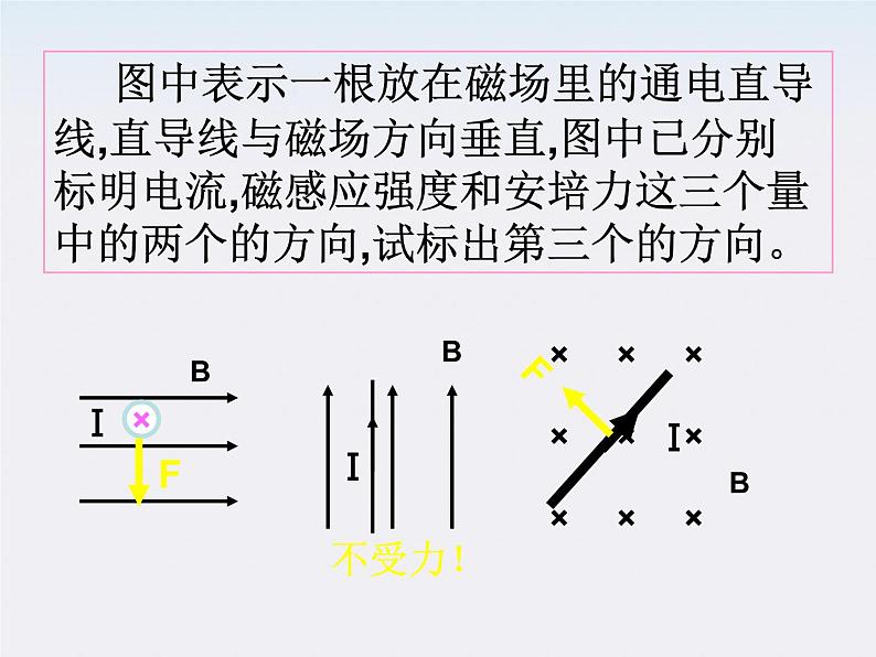 《磁场对通电导线的作用力》课件6（14张PPT）（新人教版选修3-1）第5页