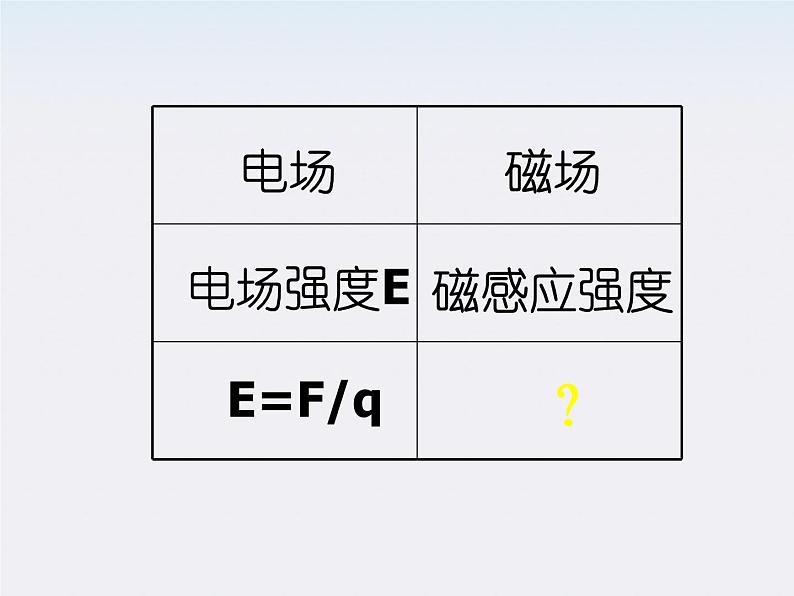 《磁场对通电导线的作用力》课件6（14张PPT）（新人教版选修3-1）第7页