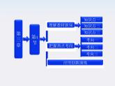 吉林省长春五中高中物理：3.4《磁场对通电导线的作用力 》课件（人教版选修3-1）