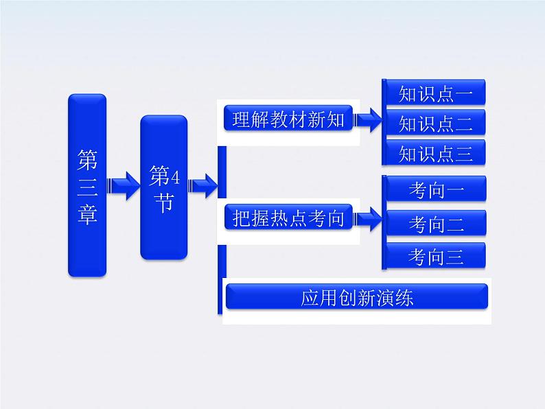 吉林省长春五中高中物理 第三章 第4节《磁场对通电导线的作用力》课件（选修3-1）01