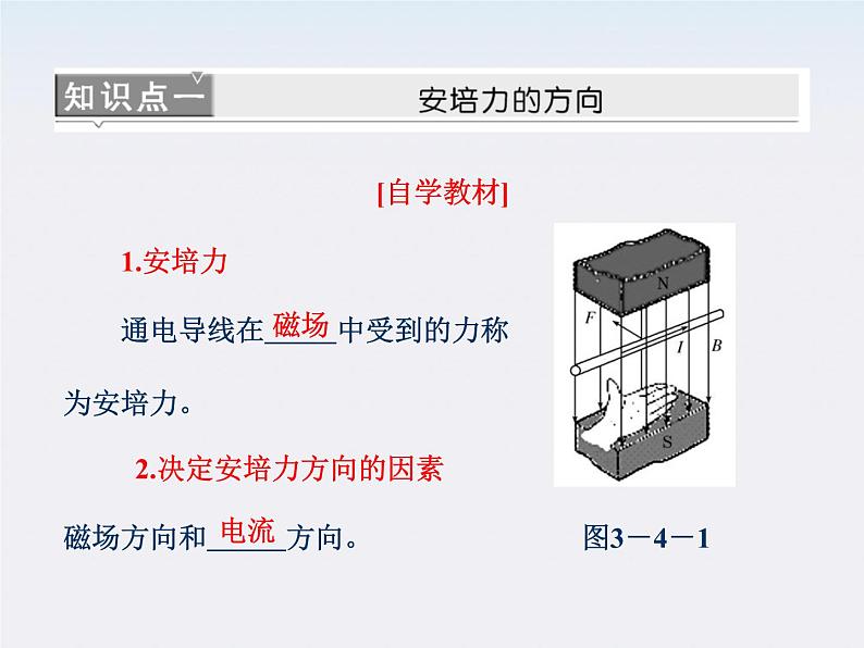 吉林省长春五中高中物理 第三章 第4节《磁场对通电导线的作用力》课件（选修3-1）06