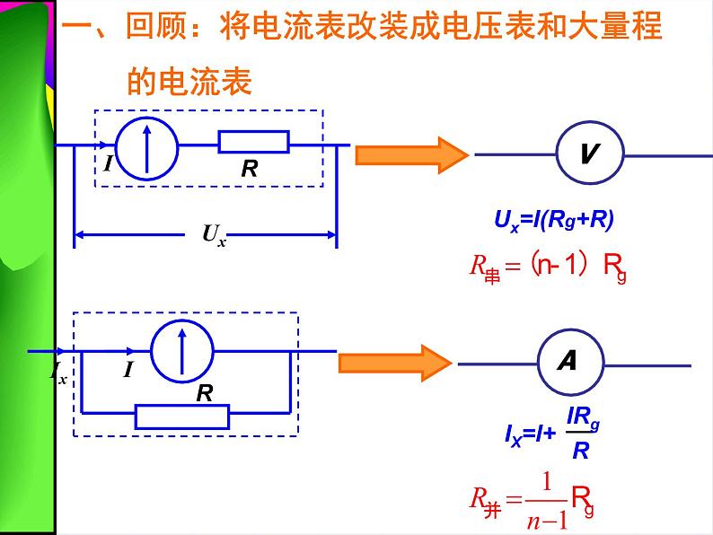 2011年高二物理课件：《多用电表的原理与使用》（新人教版选修3-1）第2页