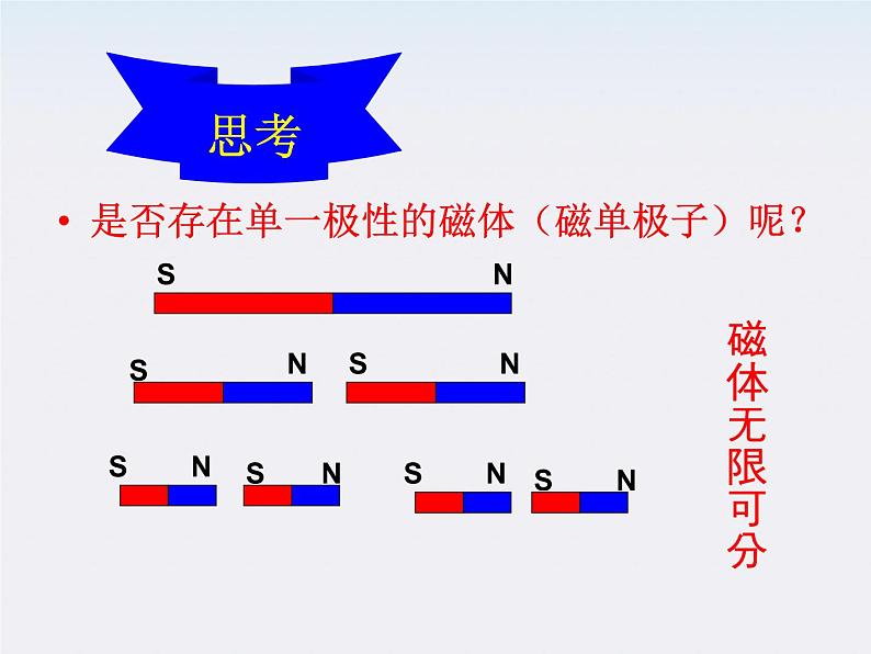 高二物理课件人教版选修三 磁性与磁场第6页