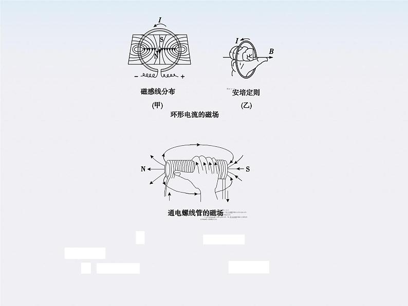 【】届高三物理复习课件（29）   磁场的描述第3页