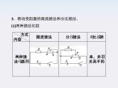 高考物理  创新案例(人教版)实验九   描绘小电珠的伏安特性曲线课件PPT