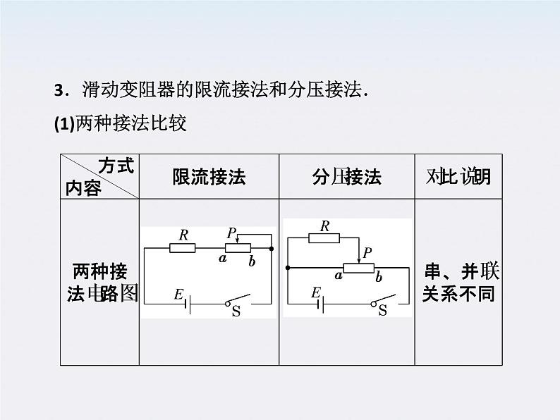 高考物理  创新案例(人教版)实验九   描绘小电珠的伏安特性曲线课件PPT05