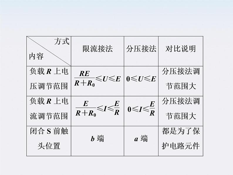 高考物理  创新案例(人教版)实验九   描绘小电珠的伏安特性曲线课件PPT06