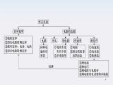 （广西）届高三复习物理课件：描述电路的基本概念