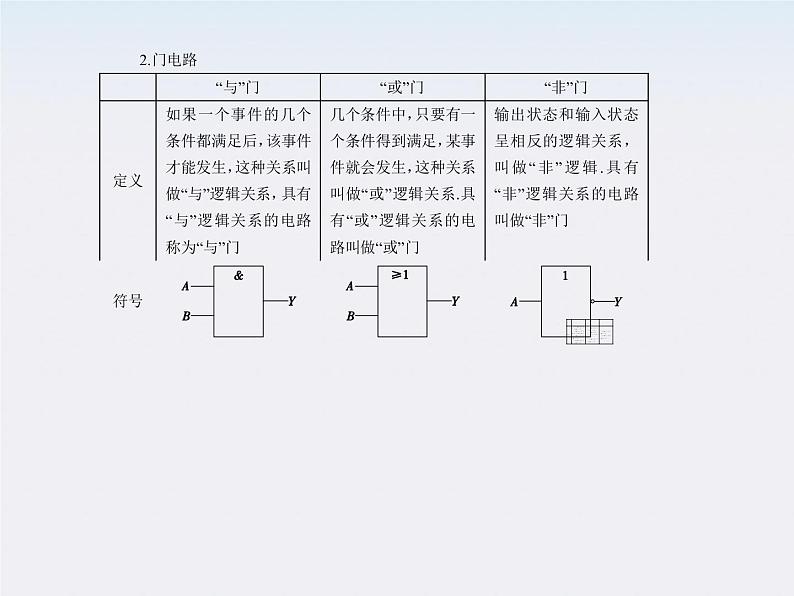 【】届高三物理复习课件（21）  简单逻辑电路05