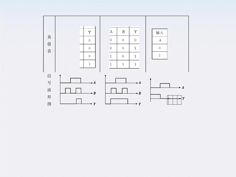 【】届高三物理复习课件（21）  简单逻辑电路06