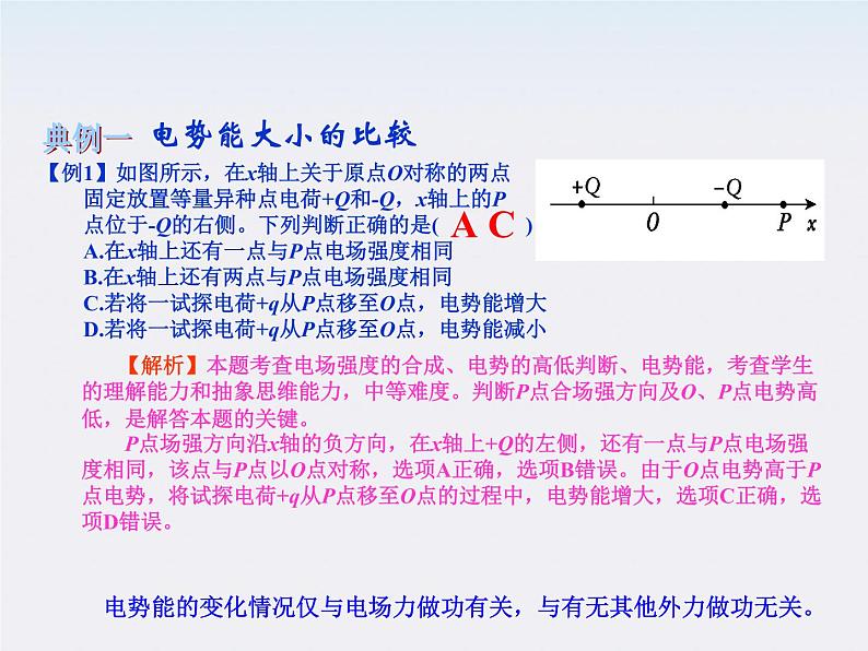 【】届高中物理基础复习课件：6.2电磁场的性质03