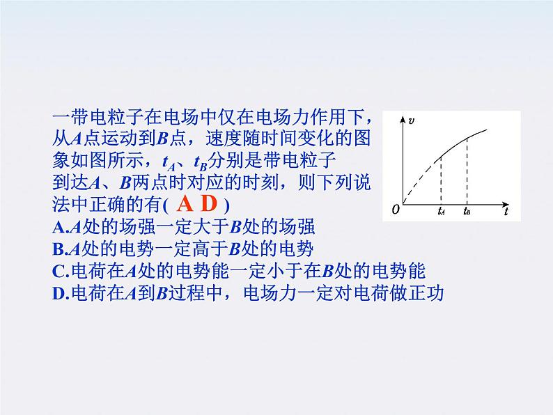 【】届高中物理基础复习课件：6.2电磁场的性质04