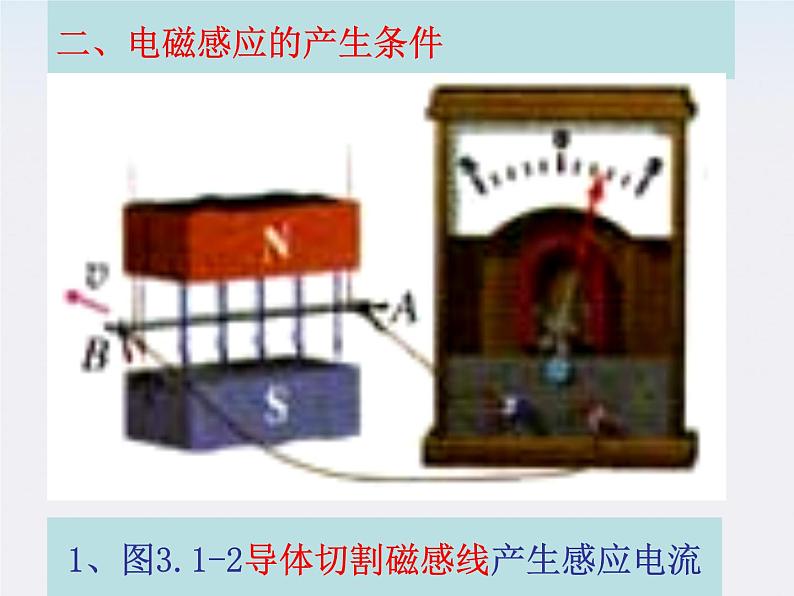 【】高二物理课件 3.1 《电磁感应现象》 （人教版选修3-1）06