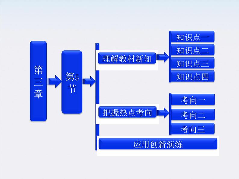 吉林省长春五中高中物理 第三章 第5节《运动电荷在磁场中受到的力》课件（人教版选修3-1）01