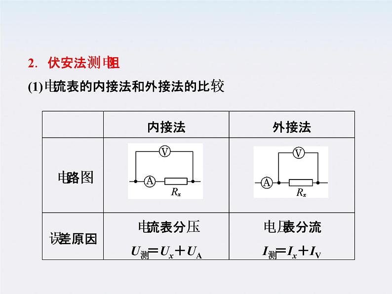 高考物理  创新案例(人教版)实验八   测定金属的电阻率（同时练习使用螺旋测微器）课件PPT07