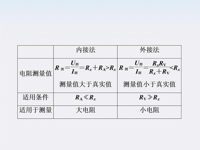 高考物理  创新案例(人教版)实验八   测定金属的电阻率（同时练习使用螺旋测微器）课件PPT08