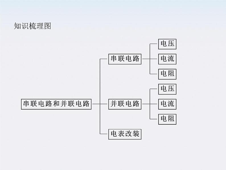 高二物理人教版选修3-1精品课件 2.4 串联电路与并联电路08