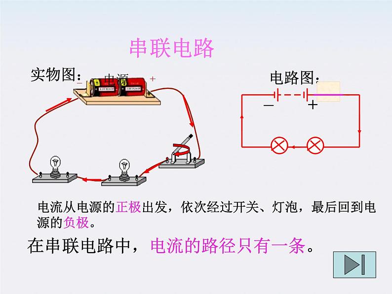 高二物理人教版选修3-1课件 《串联电路》04