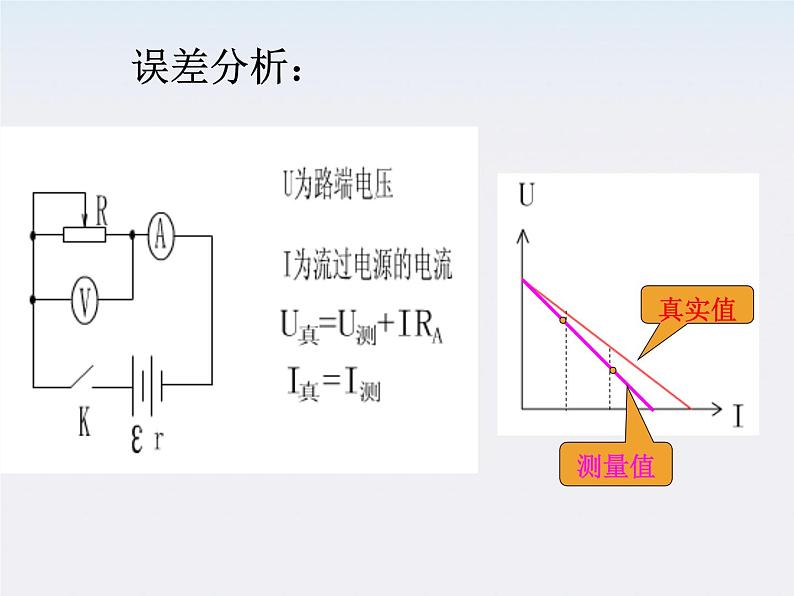 年高中物理选修3-1导与练 第1-4章《测定电池的电动势和内阻》1课件PPT05