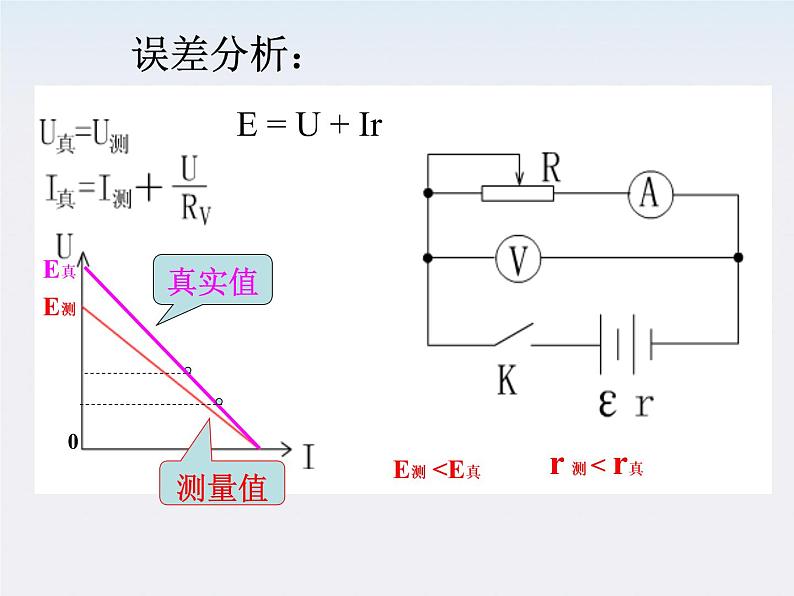 四川省攀枝花市米易中学高中物理《测定电池的电动势和内阻》课件（新人教版选修3-1）08