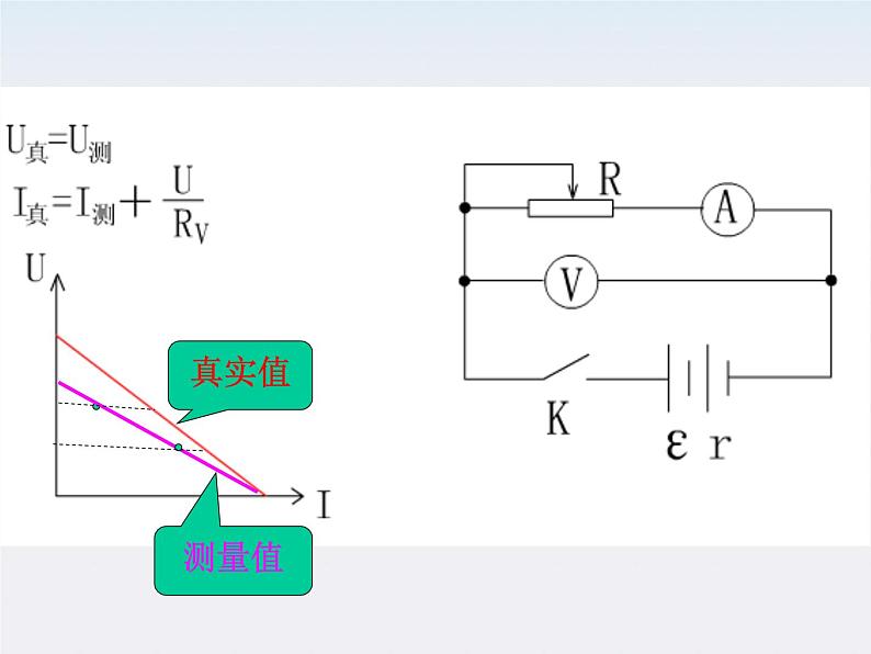 高二物理人教版选修3-1课件 《测定电池的电动势和内阻》104