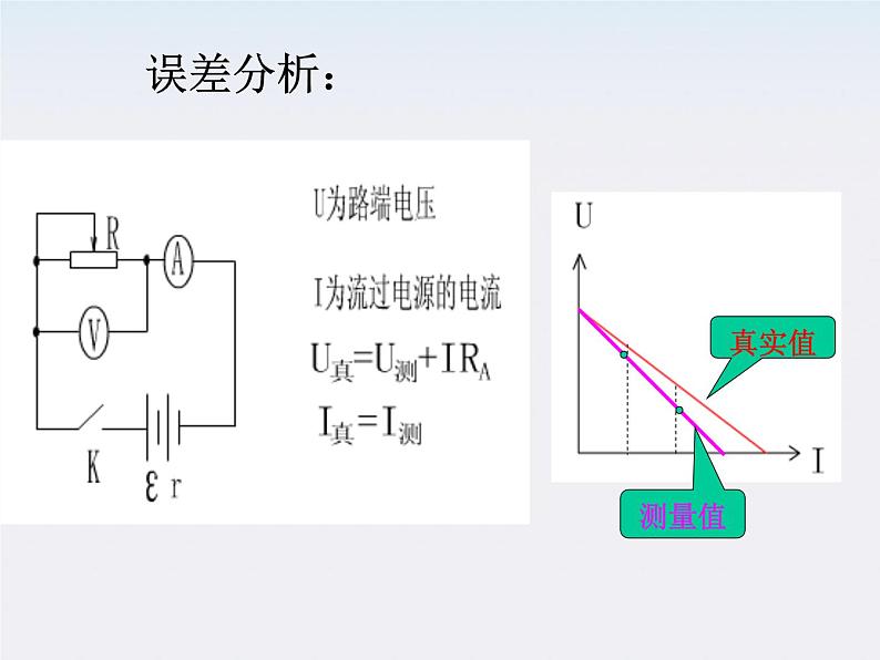 高二物理人教版选修3-1课件 《测定电池的电动势和内阻》105