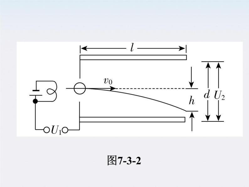 福建省高二物理一轮精品课件（新课标）： 带电粒子在匀强电场中的运动　示波管07