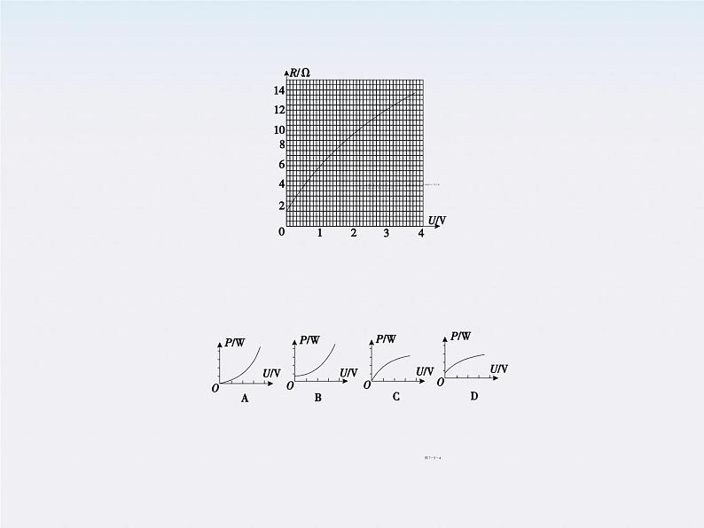 【】届高三物理复习课件（25）  测绘小灯泡的伏安特性曲线第3页