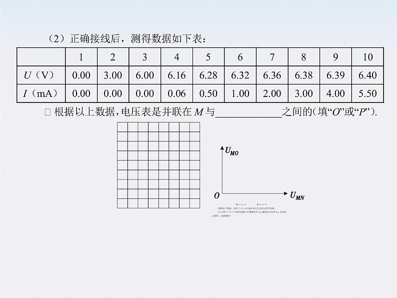 【】届高三物理复习课件（25）  测绘小灯泡的伏安特性曲线第7页