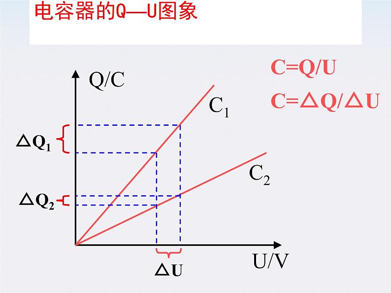 《电容电容器》课件一（23张PPT）第3页