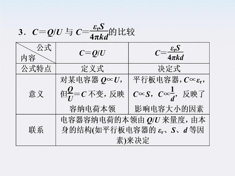 高二物理：1.8　电容器的电容_课件（人教版选修3-1）第8页