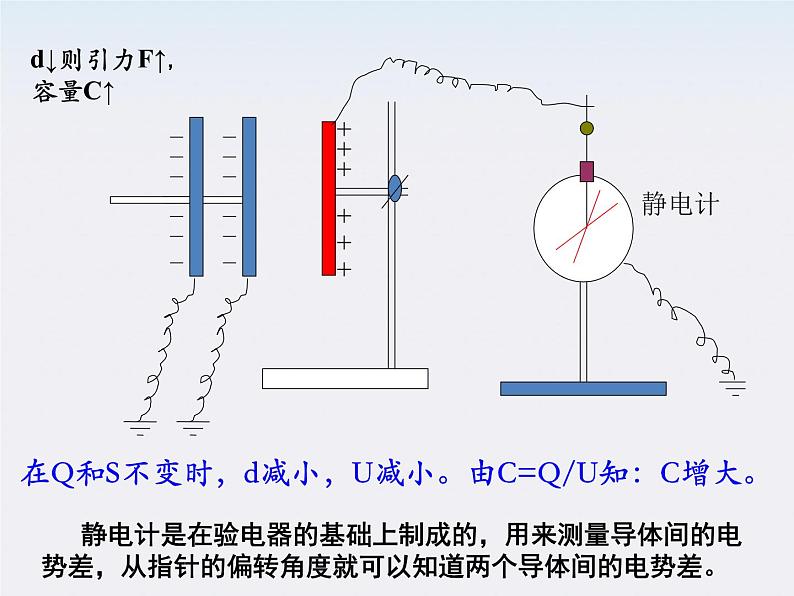 《电容器和电容》课件10（21张PPT）（人教版选修3-1）06