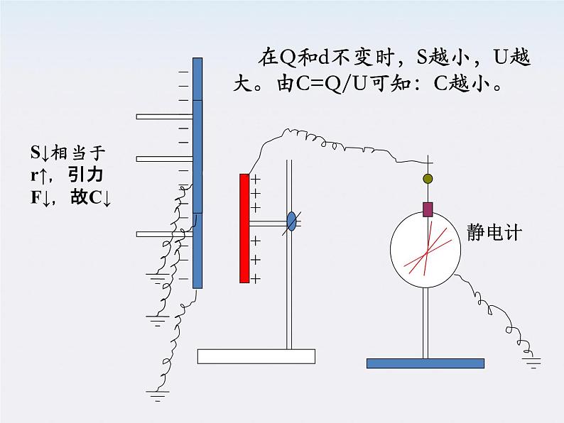 《电容器和电容》课件10（21张PPT）（人教版选修3-1）07