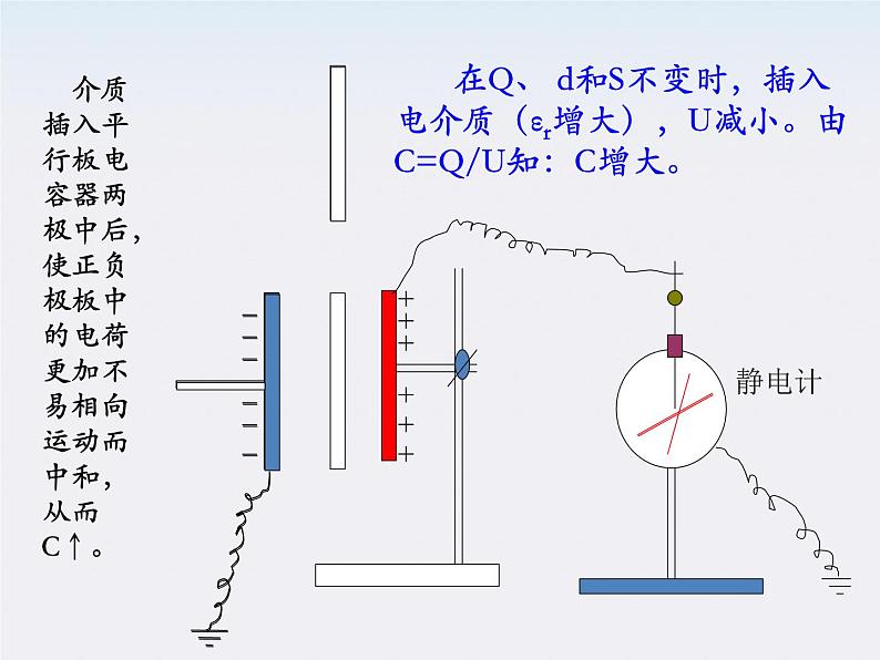 《电容器和电容》课件10（21张PPT）（人教版选修3-1）08