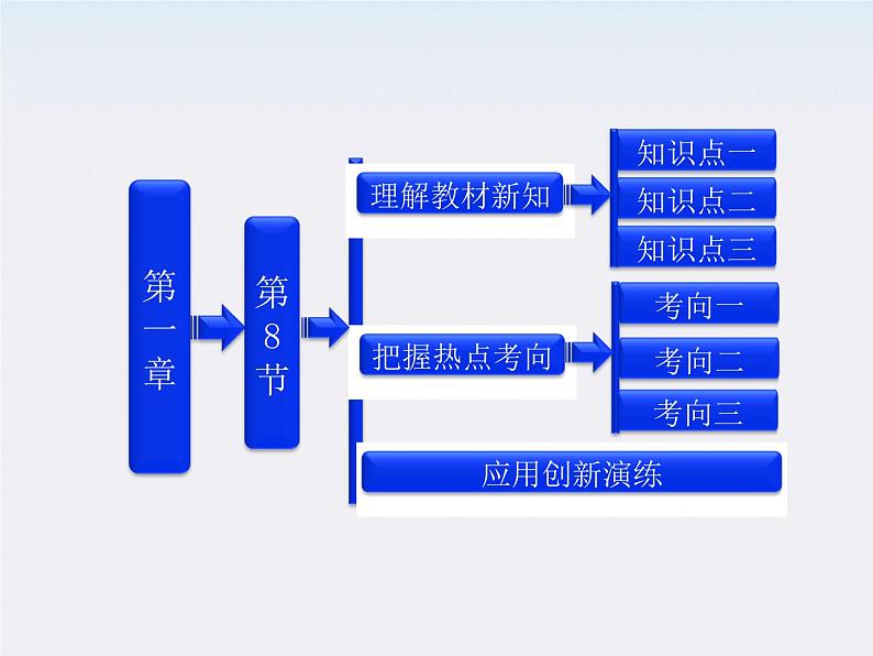 吉林省长春五中高中物理：1.8《电容器的电容》课件（人教版选修3-1）第1页