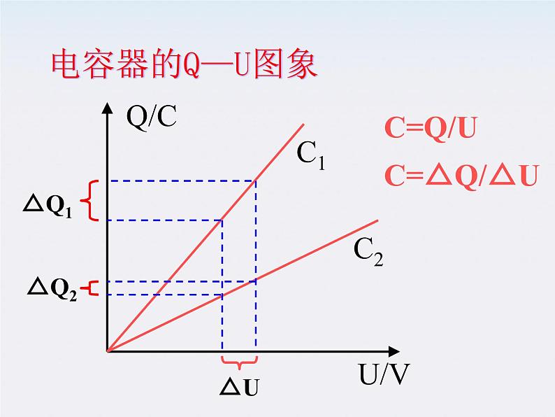 《电容器和电容》课件8（22张PPT）（新人教版选修3-1）第8页