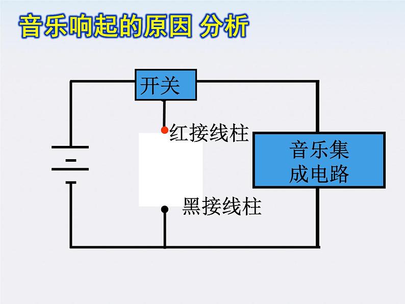 高二物理课件人教版选修三 电容器的电容2第5页