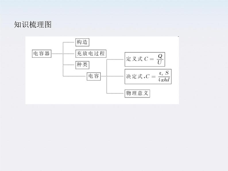 高中物理人教版选修3-1 1.8 电容器的电容课件PPT08