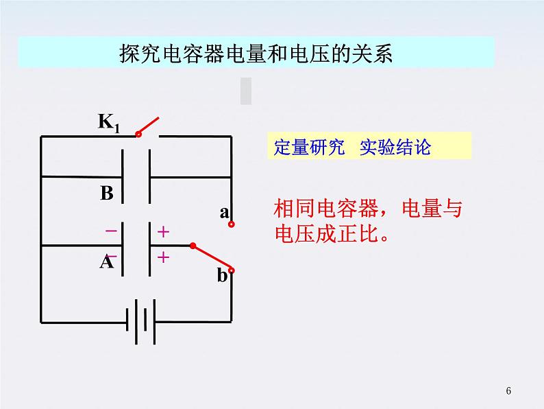 物理课件：人教版选修3-1 电容器的电容406