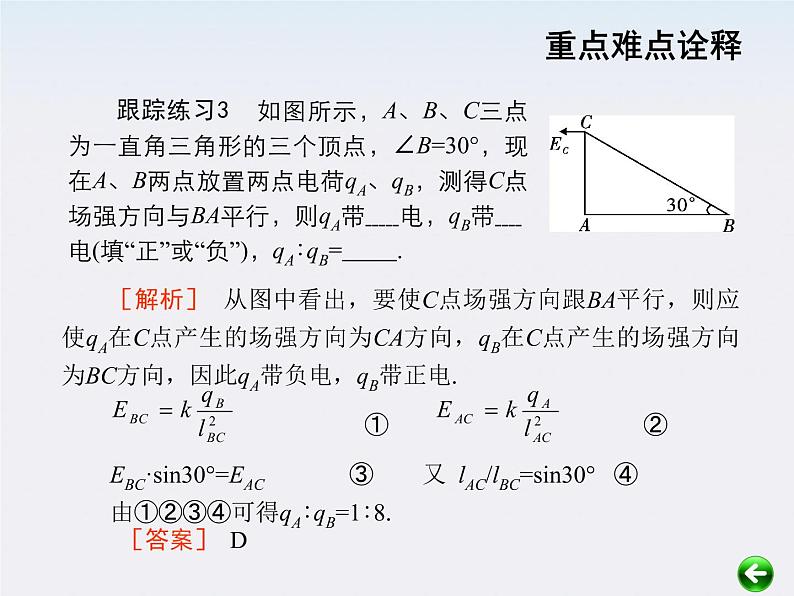 【重难点诠释】届高考物理总复习课件：第1章 电场 第6讲 电场的力的性质06